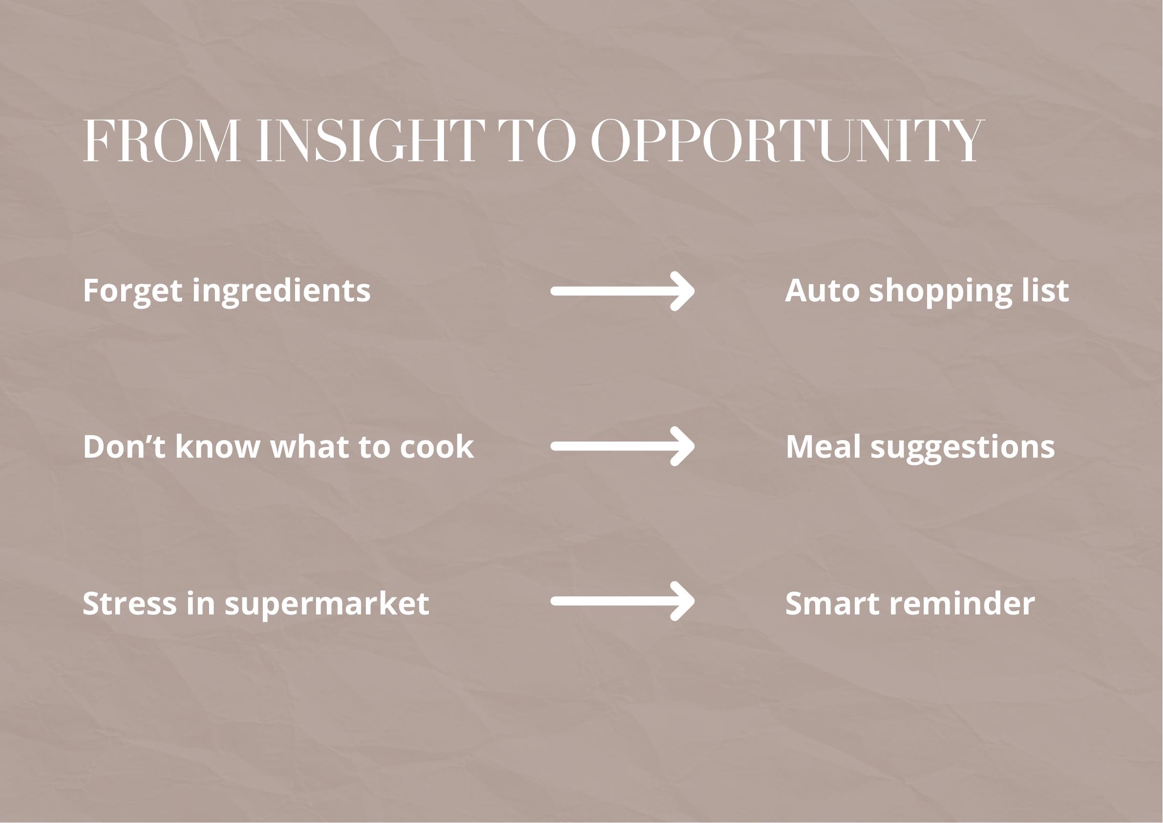 MealMate insights translated into product opportunities