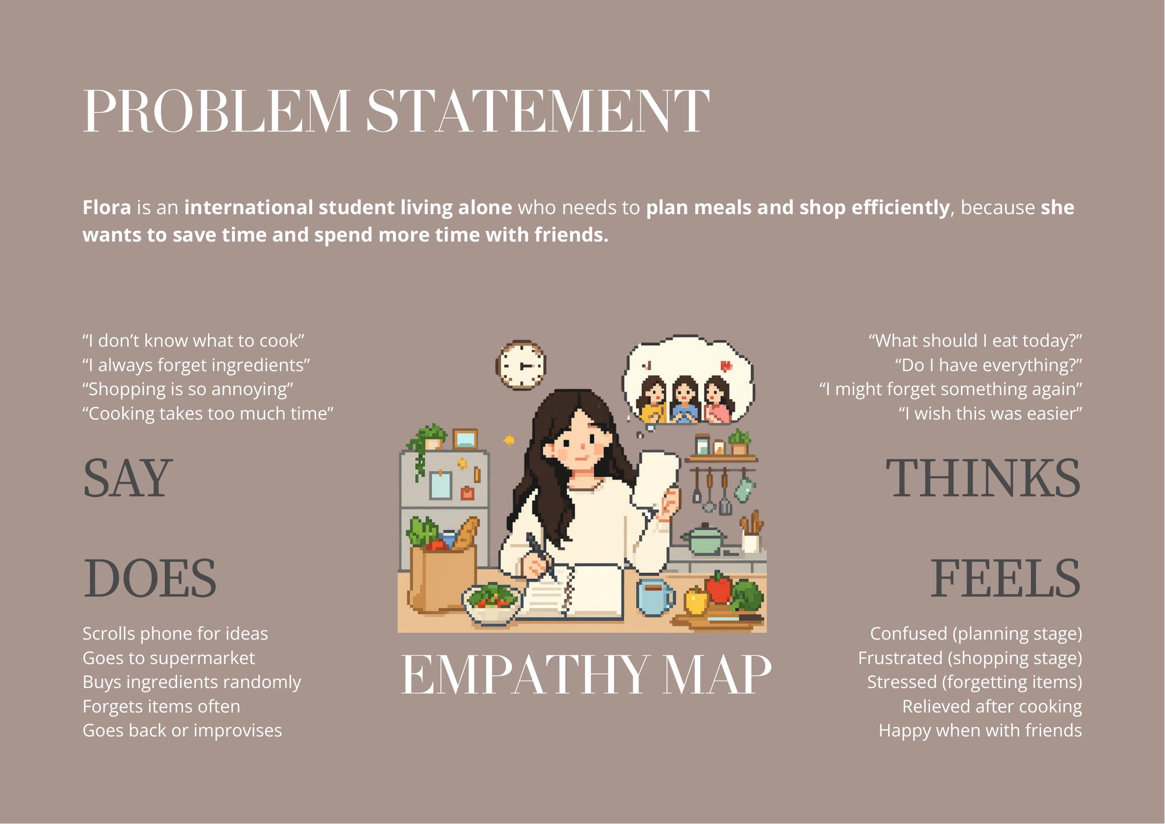 MealMate empathy mapping and problem statement